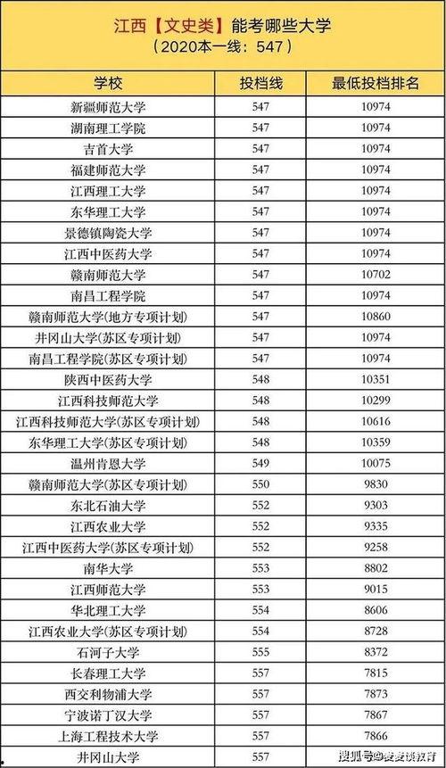 娱乐吃瓜酱全国各个大学,娱乐吃瓜酱带你领略青春风采  第3张
