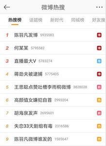 吃瓜娱乐圈早期微博,吃瓜群众的狂欢盛宴  第2张